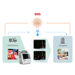 Universal centric monitoring platform for Defibrillation System