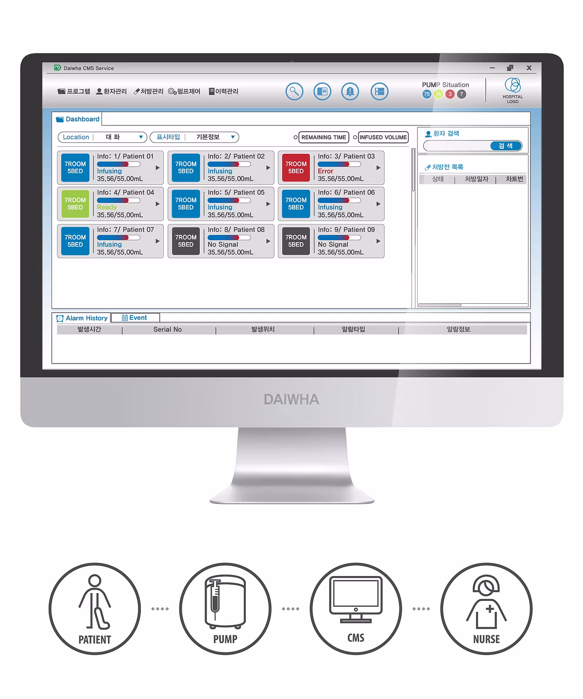 Central Monitoring System 